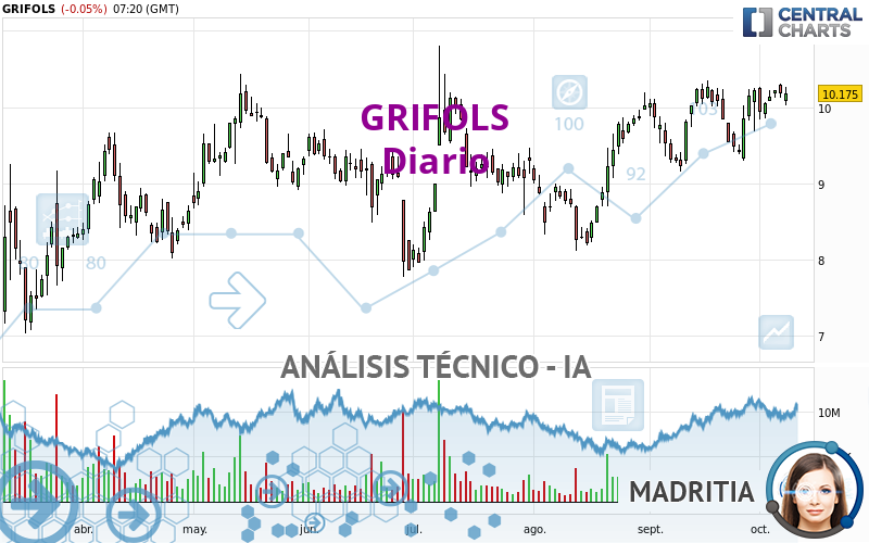 GRIFOLS - Diario