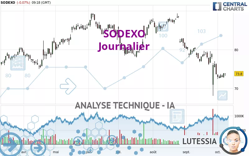 SODEXO - Giornaliero