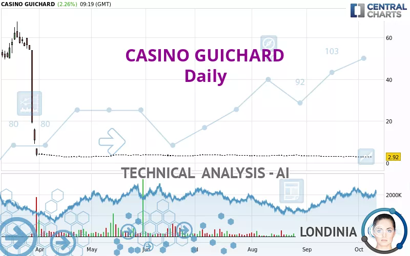 CASINO GUICHARD - Daily