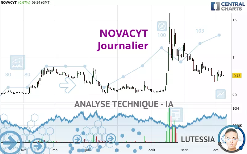 NOVACYT - Journalier