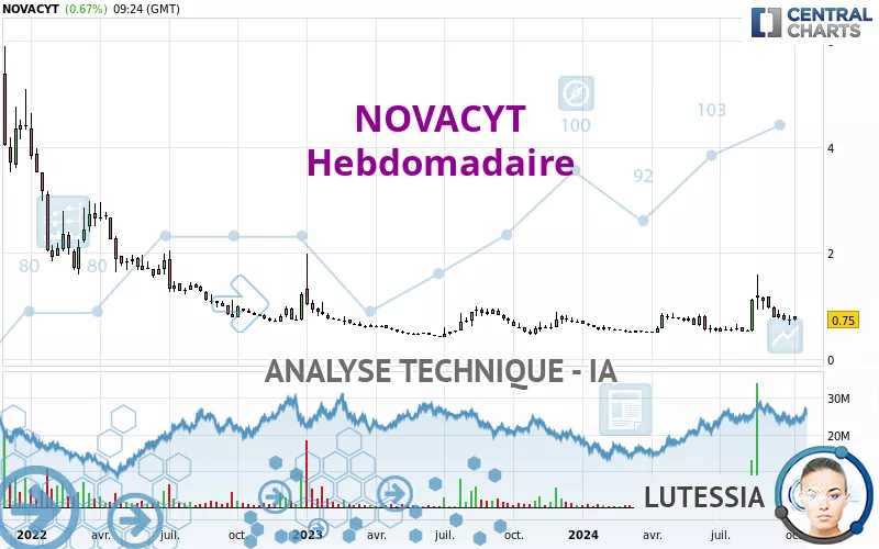 NOVACYT - Settimanale