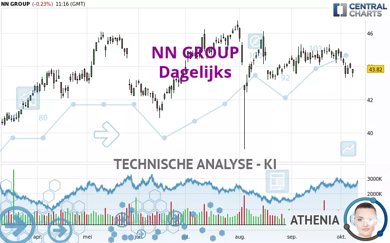 NN GROUP - Dagelijks