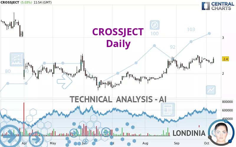 CROSSJECT - Diario