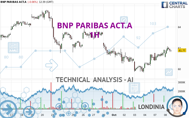 BNP PARIBAS ACT.A - 1 Std.