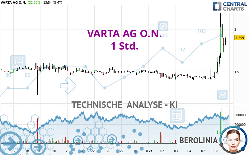 VARTA AG O.N. - 1 Std.