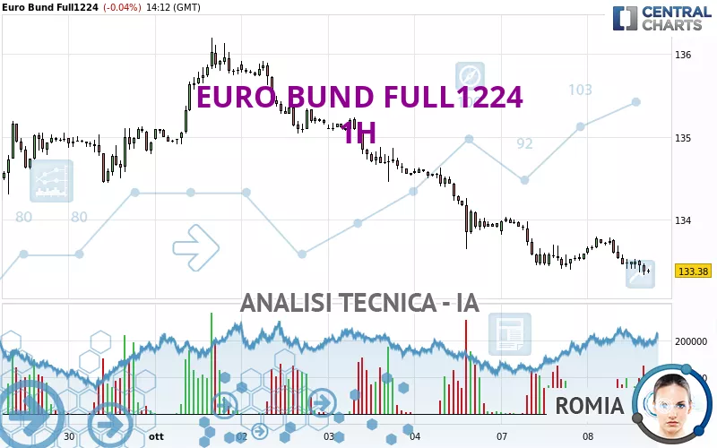 EURO BUND FULL0325 - 1H