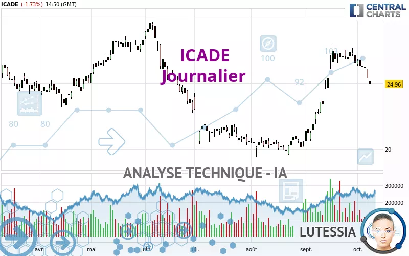 ICADE - Journalier