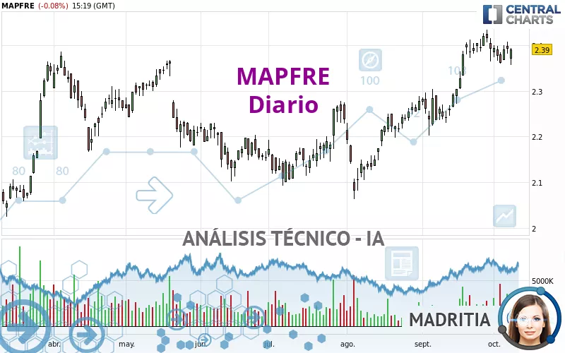 MAPFRE - Diario