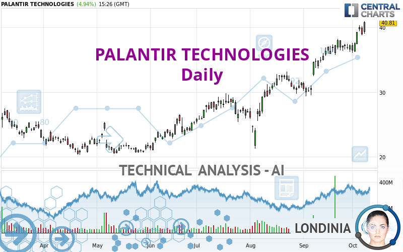 PALANTIR TECHNOLOGIES - Diario