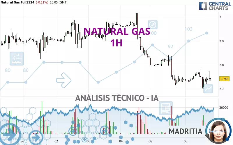 NATURAL GAS - 1H