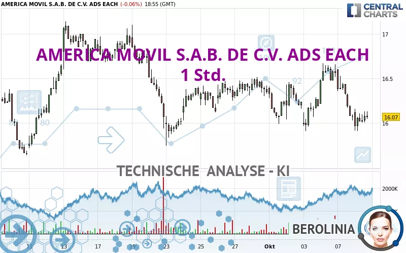 AMERICA MOVIL S.A.B. DE C.V. ADS EACH - 1H