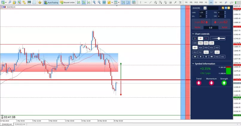 DAX40 PERF INDEX - 4 Std.