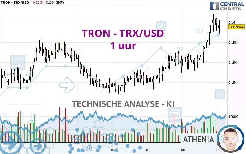 TRON - TRX/USD - 1H