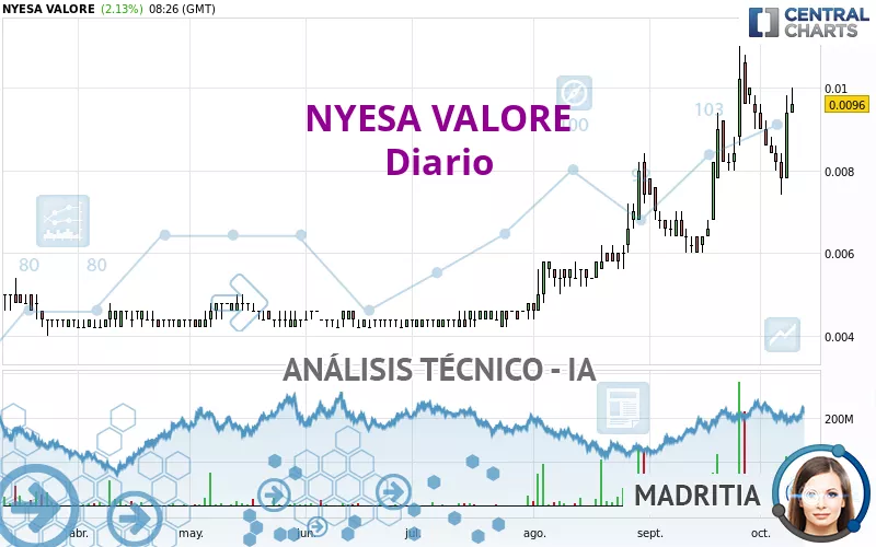 NYESA VALORE - Dagelijks