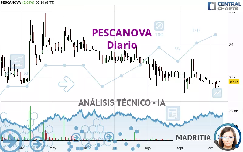 PESCANOVA - Diario