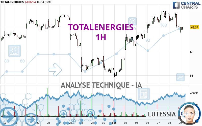 TOTALENERGIES - 1 Std.