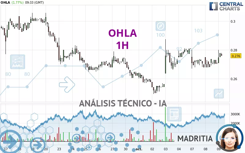 OHLA - 1H