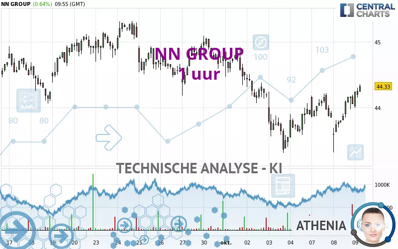 NN GROUP - 1 uur