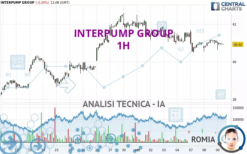 INTERPUMP GROUP - 1H