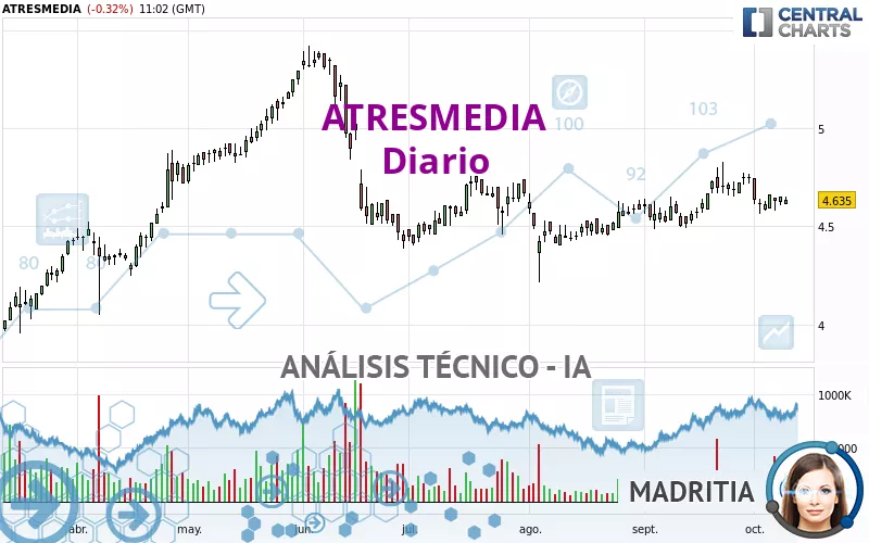 ATRESMEDIA - Diario