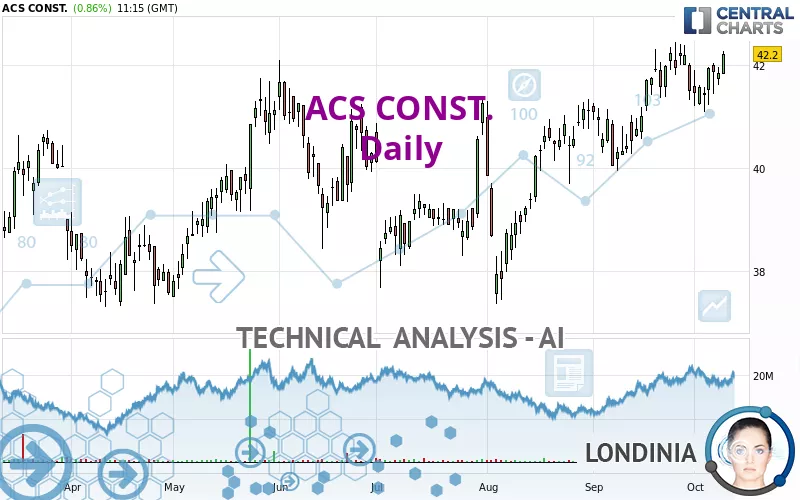 ACS CONST. - Daily