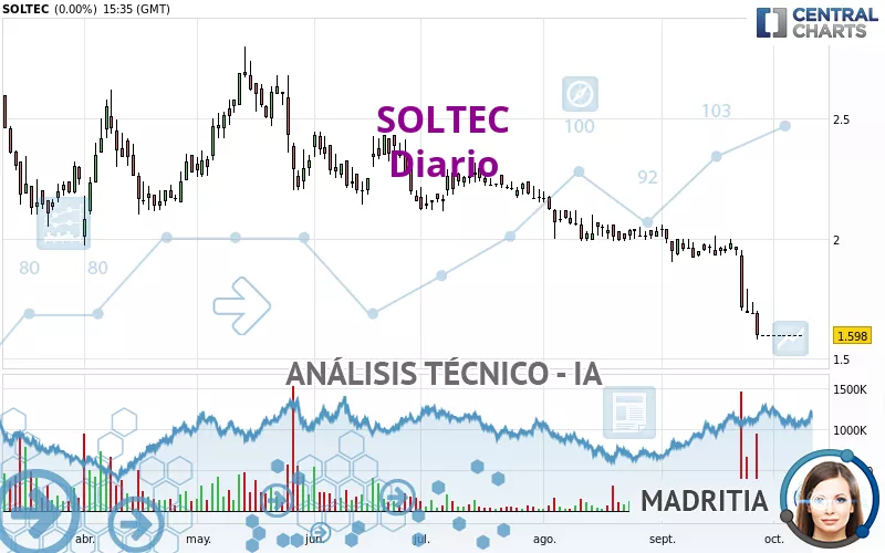 SOLTEC - Diario