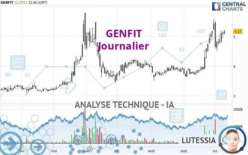 GENFIT - Journalier