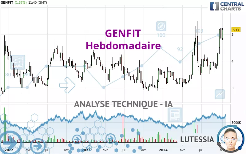 GENFIT - Hebdomadaire