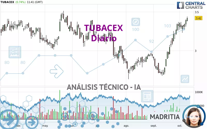 TUBACEX - Diario