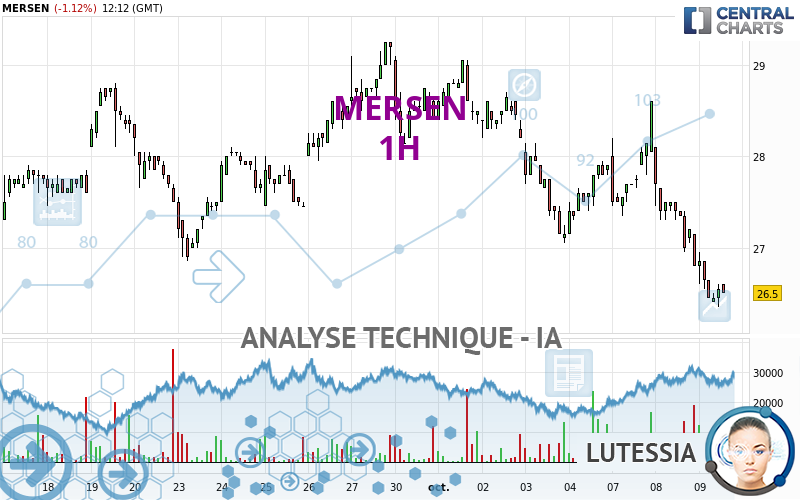 MERSEN - 1 Std.