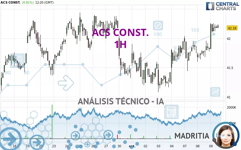 ACS CONST. - 1H