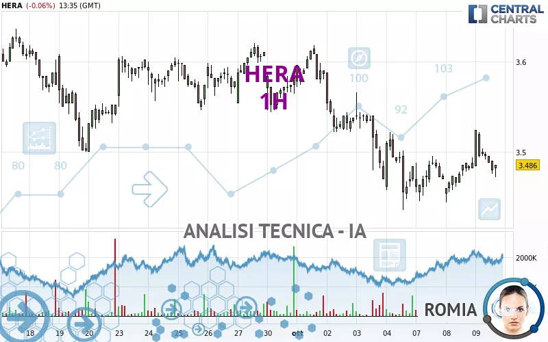 HERA - 1H