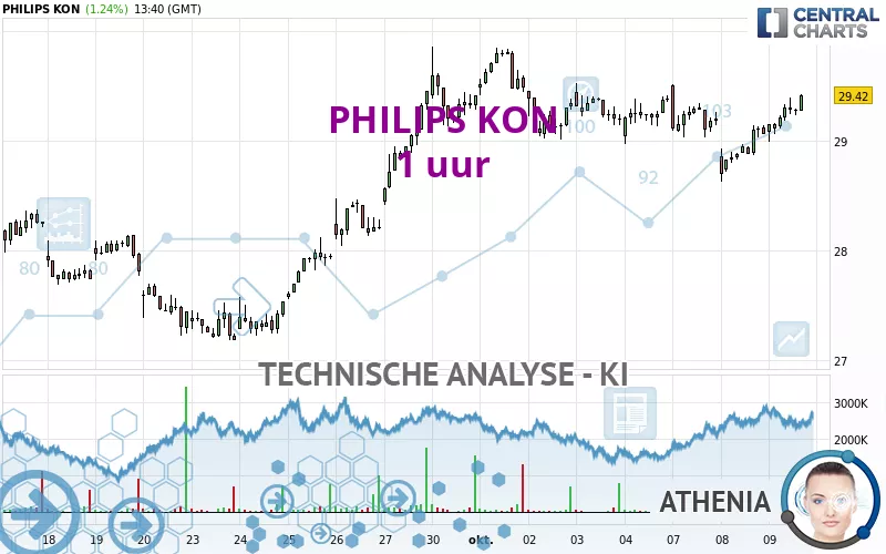 PHILIPS KON - 1 uur