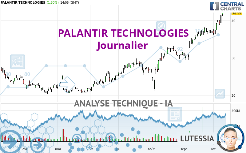 PALANTIR TECHNOLOGIES - Diario