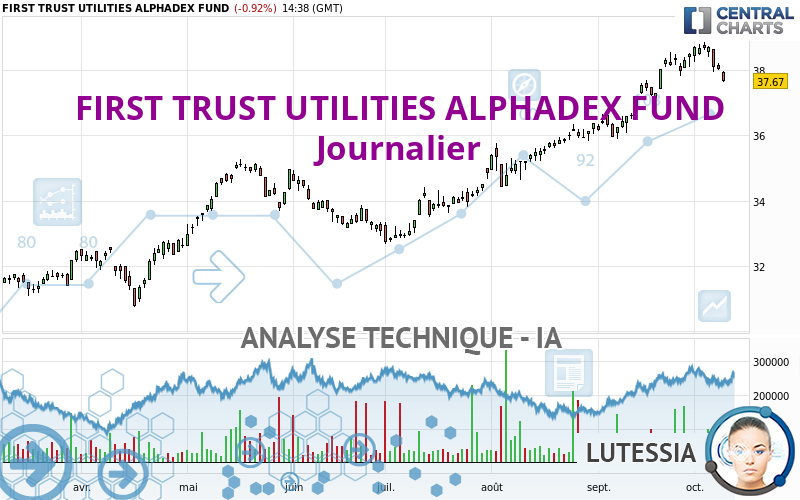 FIRST TRUST UTILITIES ALPHADEX FUND - Diario