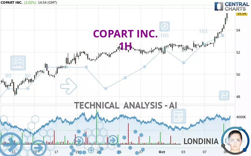 COPART INC. - 1H