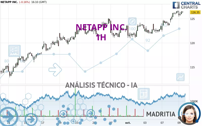 NETAPP INC. - 1H