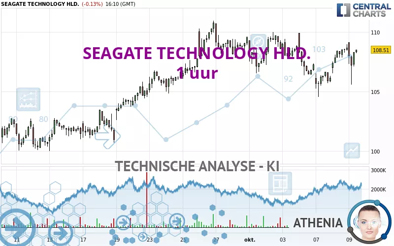 SEAGATE TECHNOLOGY HLD. - 1 uur