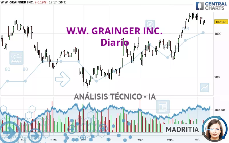 W.W. GRAINGER INC. - Diario