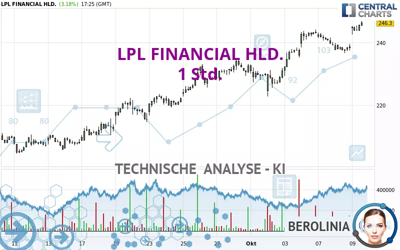 LPL FINANCIAL HLD. - 1 Std.