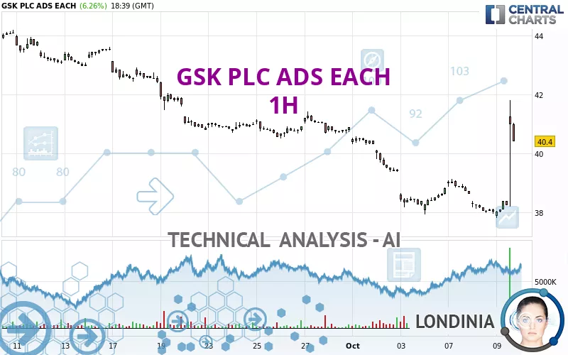 GSK PLC ADS EACH - 1H