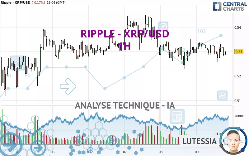 RIPPLE - XRP/USD - 1H