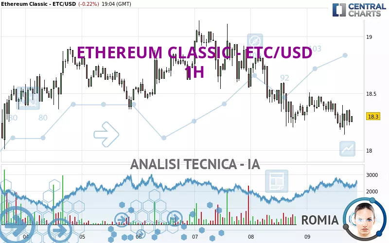 ETHEREUM CLASSIC - ETC/USD - 1H