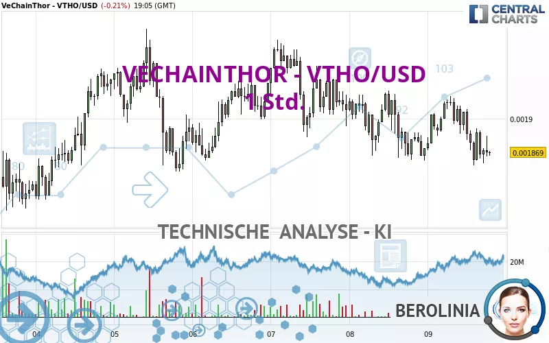 VECHAINTHOR - VTHO/USD - 1 Std.