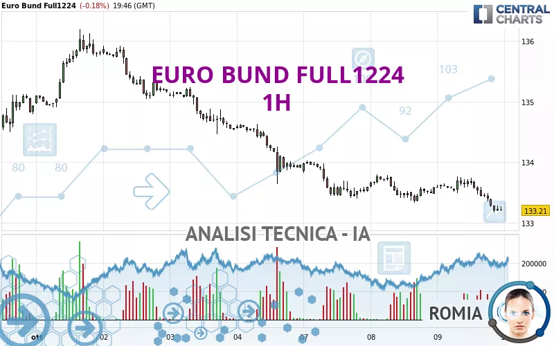 EURO BUND FULL0325 - 1H