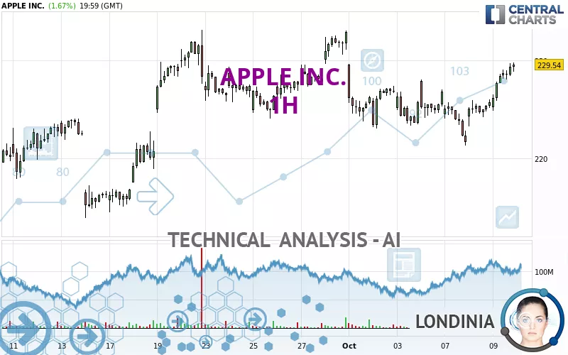 APPLE INC. - 1H