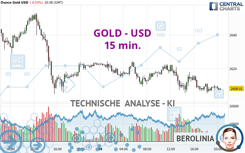 GOLD - USD - 15 min.