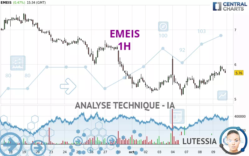 EMEIS - 1H