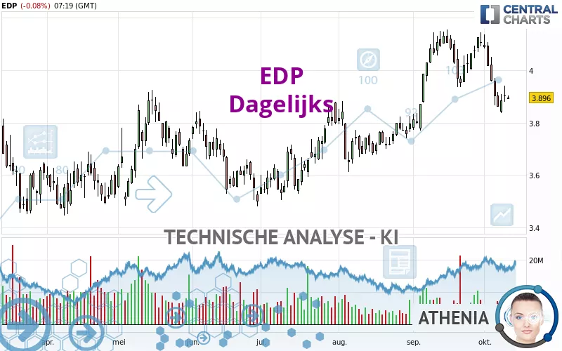 EDP - Dagelijks