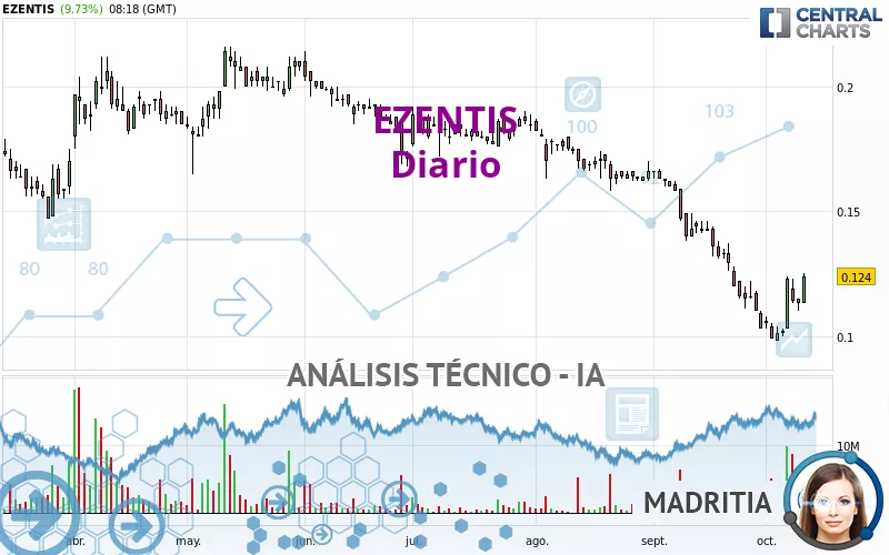 EZENTIS - Diario